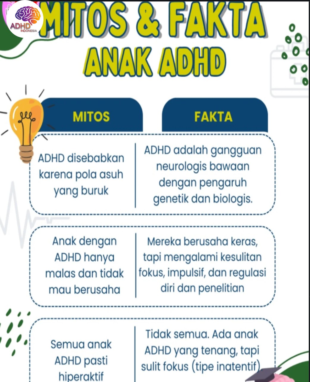 Mitos dan Fakta Seputar ADHD yang Beredar di Kabupaten Bondowoso